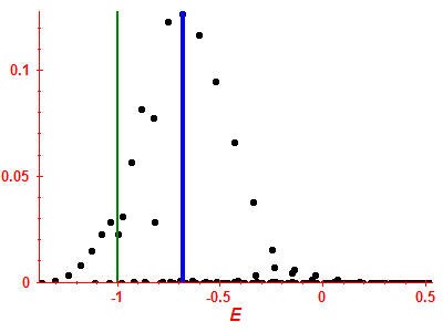 Strength function